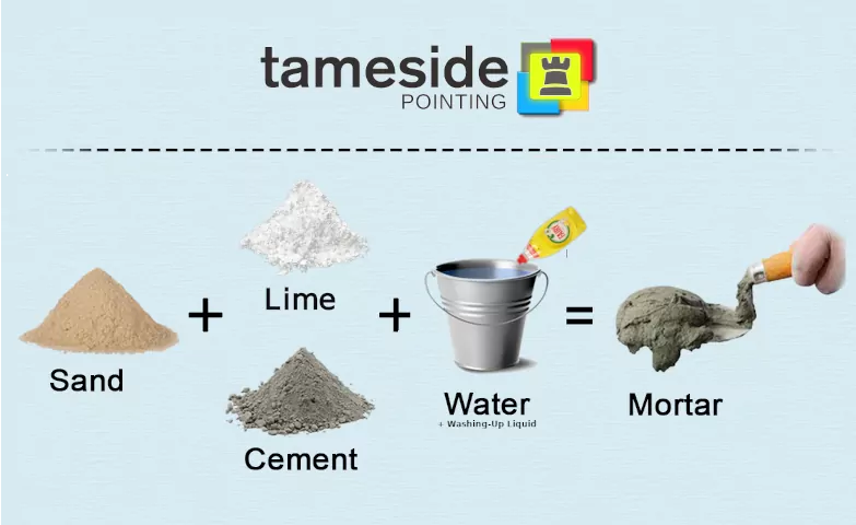 Preparing a Mortar Mix